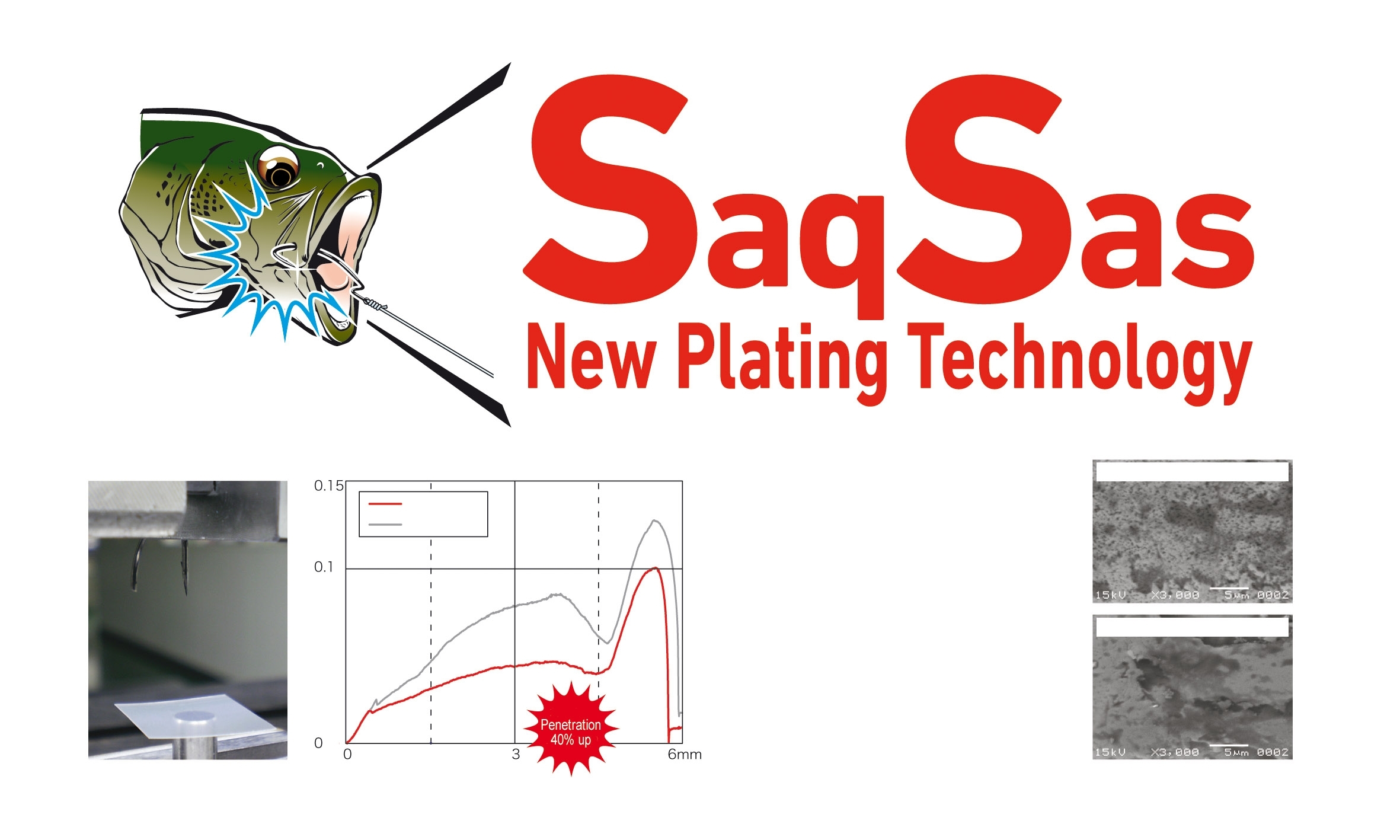 SaqSas_Technology